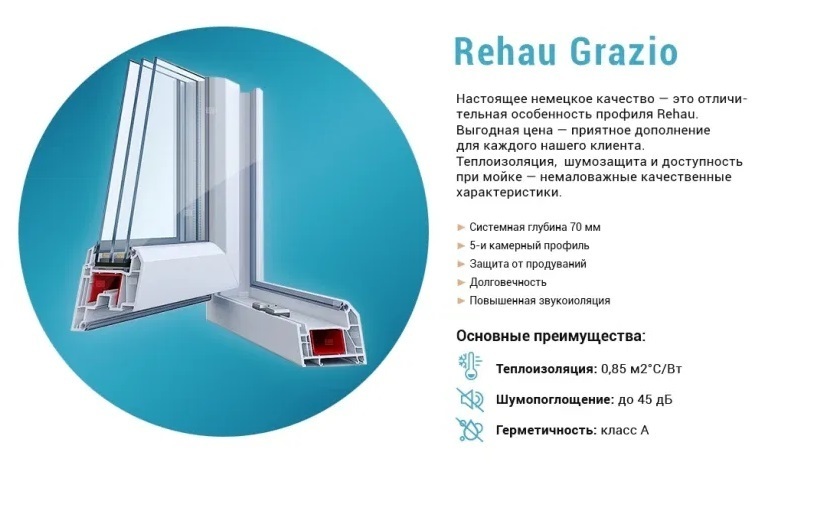 Рехау Грация 70 Фото — Фото Картинки