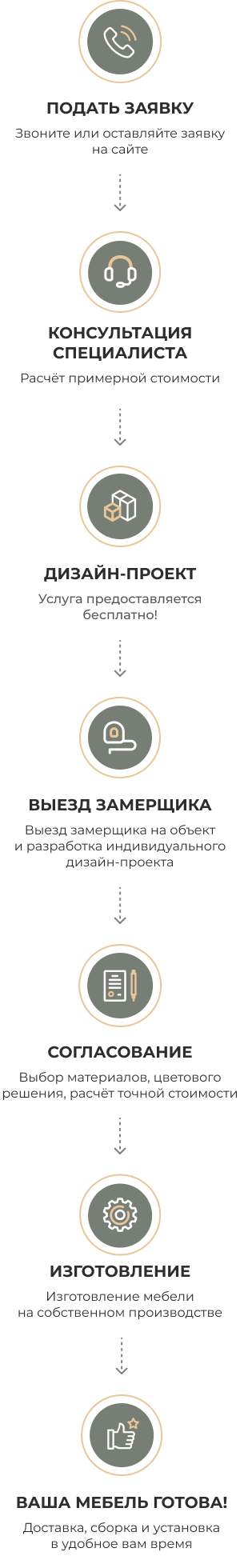 схема работы