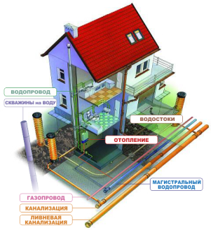 схема коммуникаций к дому