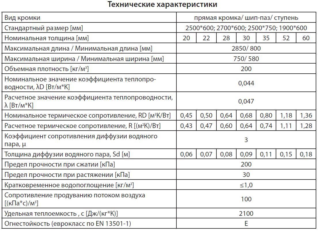 Ветрозащитная плита Белплит Топ 2490*590*35мм шип-паз с 4-х сторон от  компании СтройГарант Череповец купить в городе Череповец