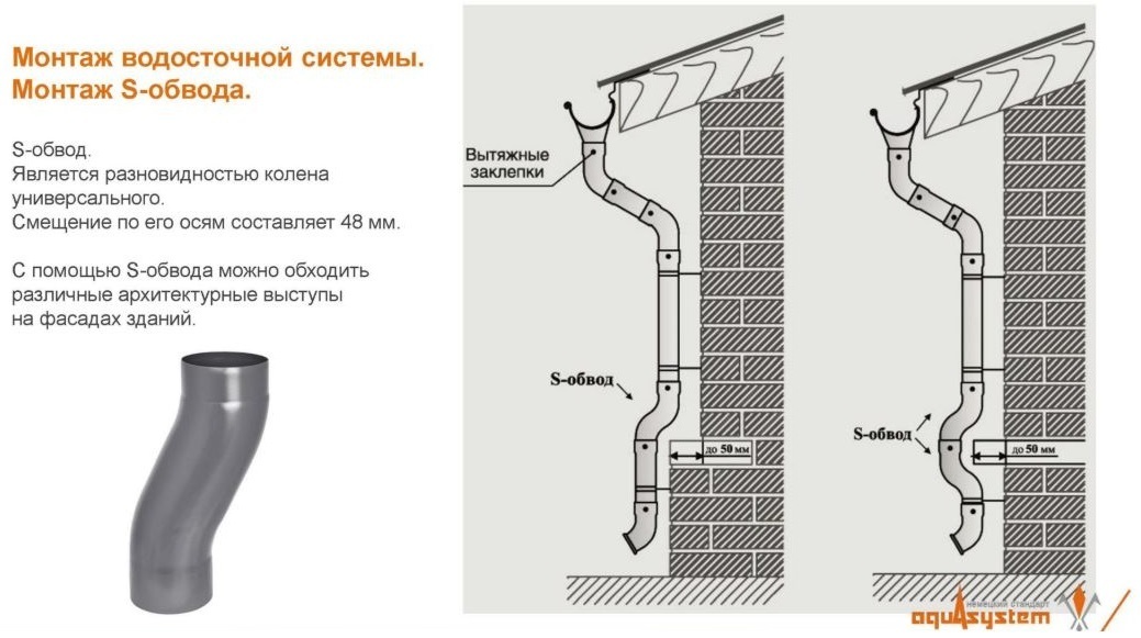 Водосточная труба на фасаде чертеж