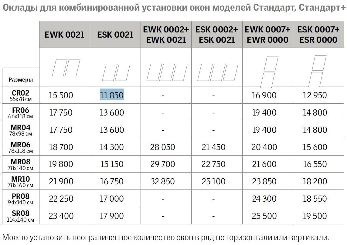 Ширина более. Окна Велюкс Размеры. Типовые Размеры окон Velux. Таблица размеров стеклопакетов Velux. Стандартные Размеры окон Velux официальный.