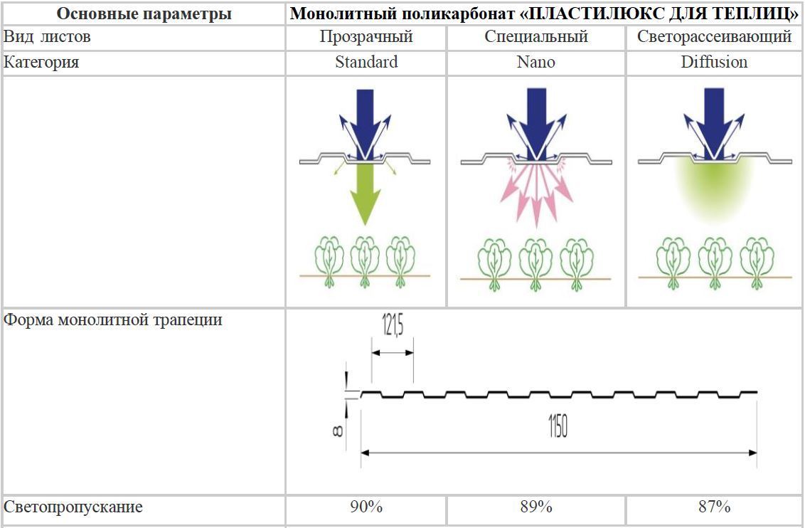 Лучшая плотность поликарбоната. Плотность монолитного поликарбоната кг/м3. Плотность поликарбоната. Плотность монолитного поликарбоната. Плотность поликарбоната для теплиц.