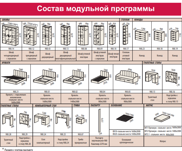 Срок гарантии на корпусную мебель