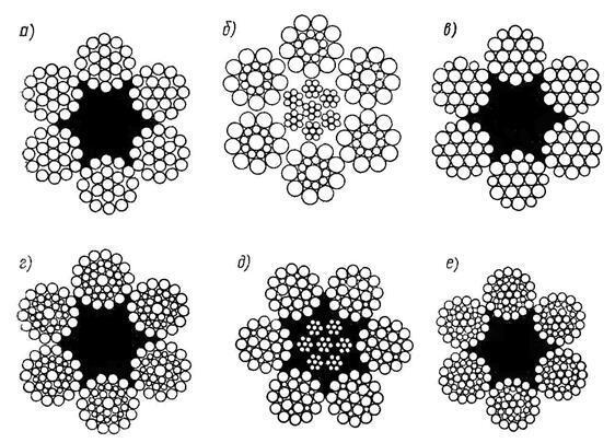 Схемы канатов. Конструкция свивки троса. Типы свивки стальных канатов. Канаты одинарной двойной и тройной свивки. Канат одинарной свивки типа ЛК-Р конструкции.