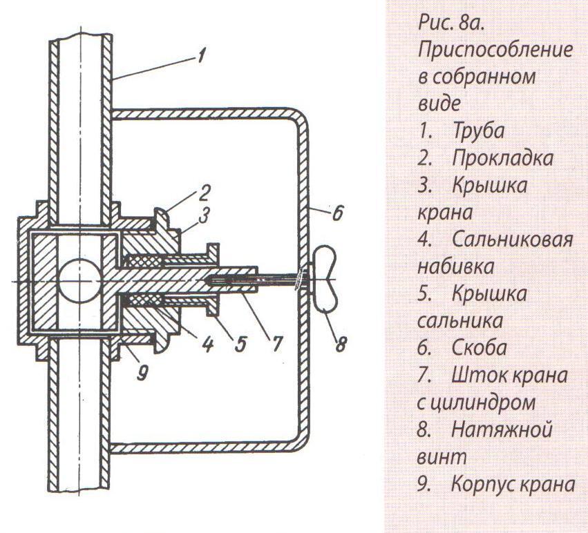 Устранение утечки газа из запорной арматуры перенабивкой сальника