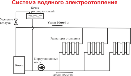 Схема управления электрокотлом отопления