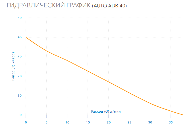 Гидравлический график