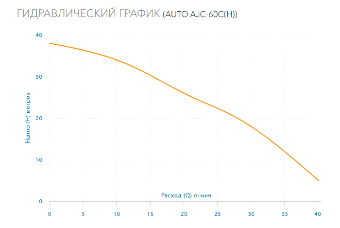 Гидравлический график