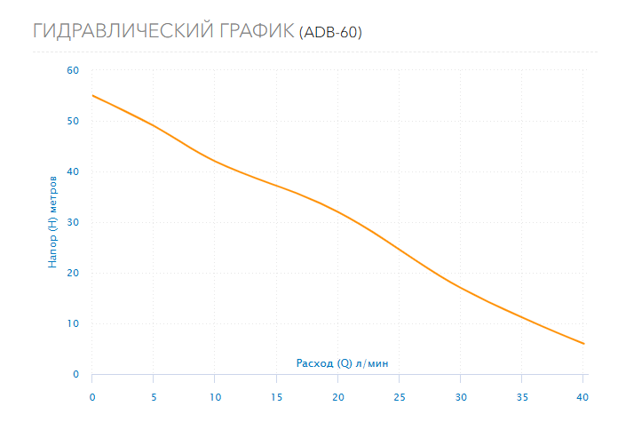 Гидравлический график