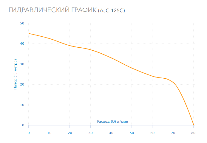 Гидравлический график