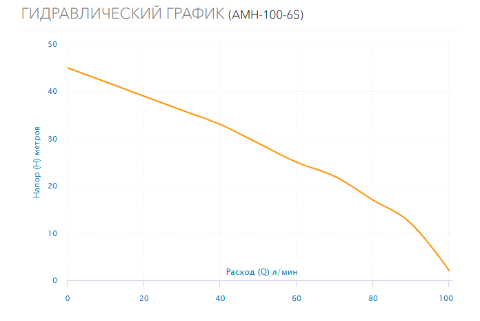 Гидравлический график