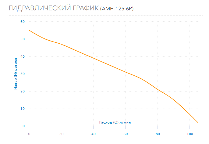 Гидравлический график