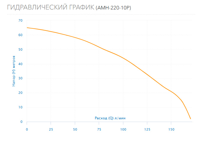 Гидравлический график