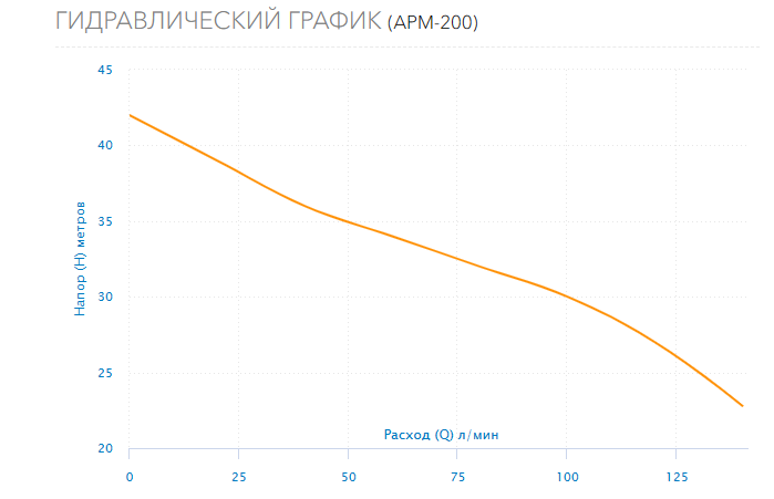 Гидравлический график