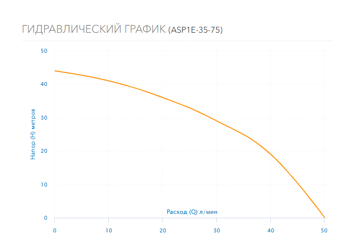 Гидравлический график