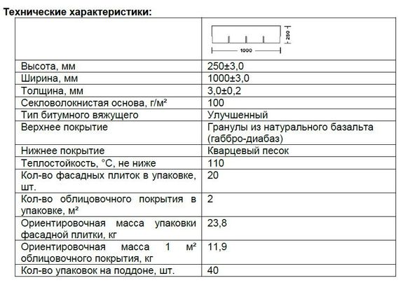 Характеристика фасада. Фасадная плитка ТЕХНОНИКОЛЬ толщина. Технические характеристики фасадной плитки. Фасадная плитка характеристики. Технические характеристики фасадов.