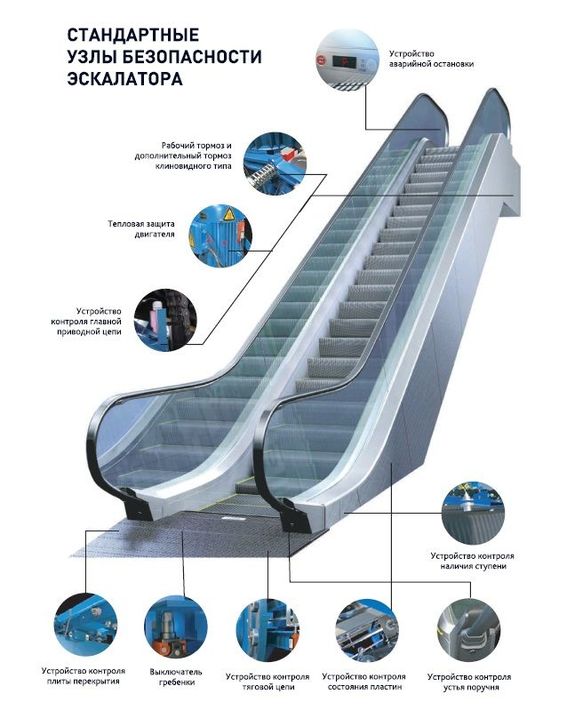 Правила безопасности на эскалаторе. Безопасность на эскалаторе. Знак безопасности эскалатора для безопасности. Эскалатор схема. Эскалатор узел.