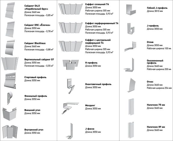 Профиль для сайдинга размеры и виды