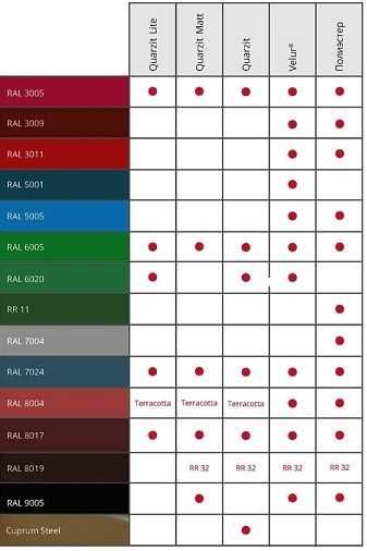 Карта цветов гранд лайн металла