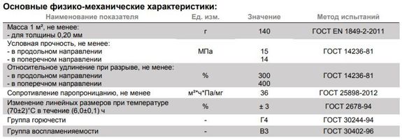 Пленка Пароизоляционная Технониколь, Рулон 3*100м (300м2) 200мкм.
