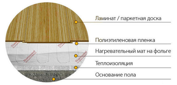 Теплый пол thermomat tvk 130 8 кв м