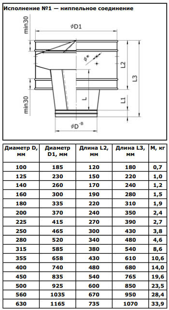 Дефлектор цаги чертеж 150