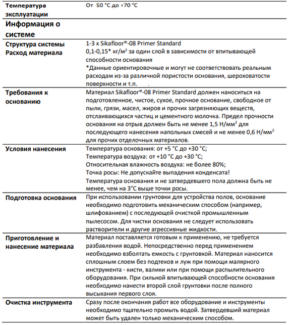 Точка росы в полах по грунту