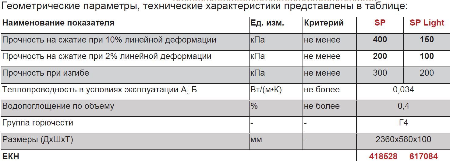 Пеноплекс карбон технические характеристики